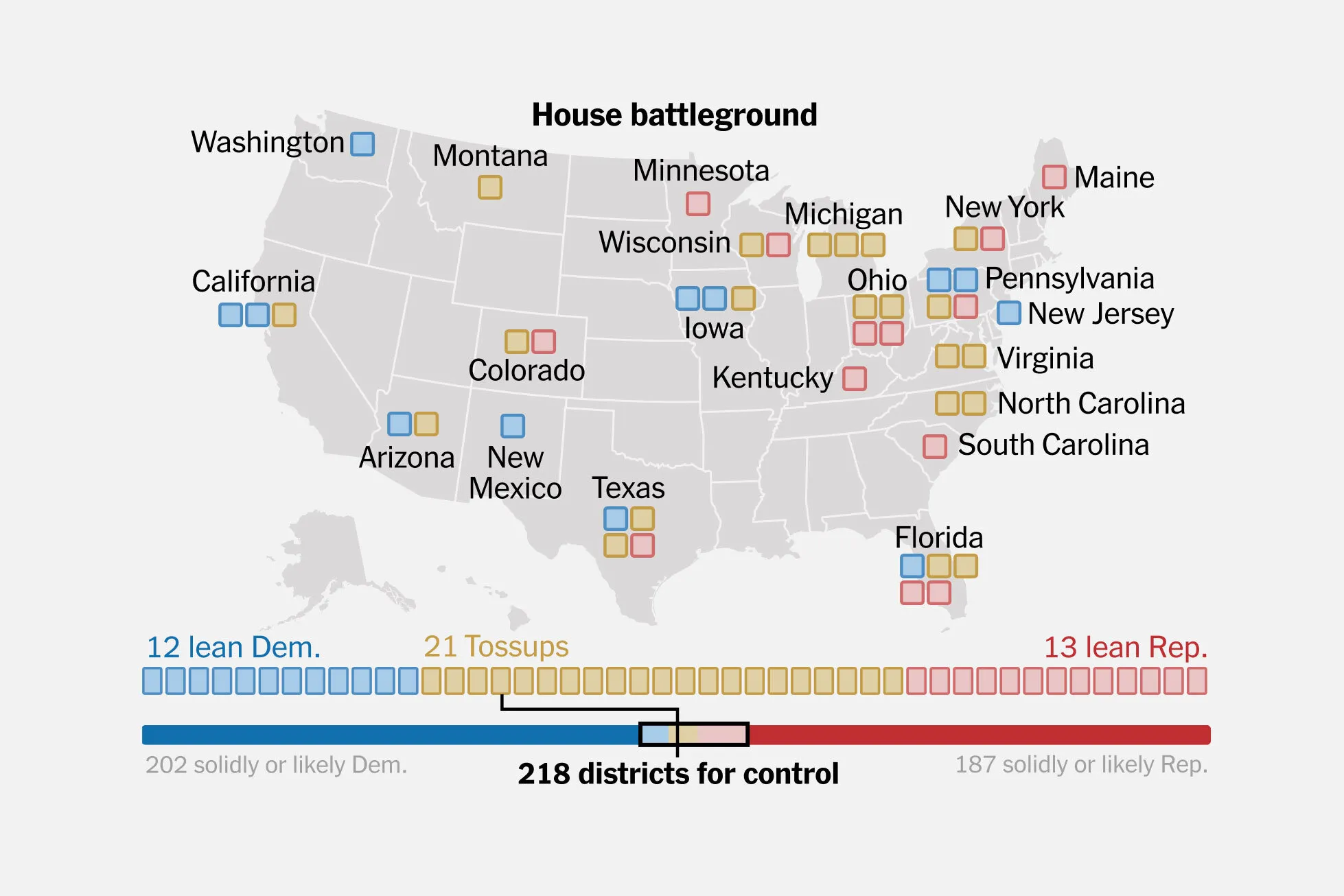 Who’s Winning the Race for Congress?