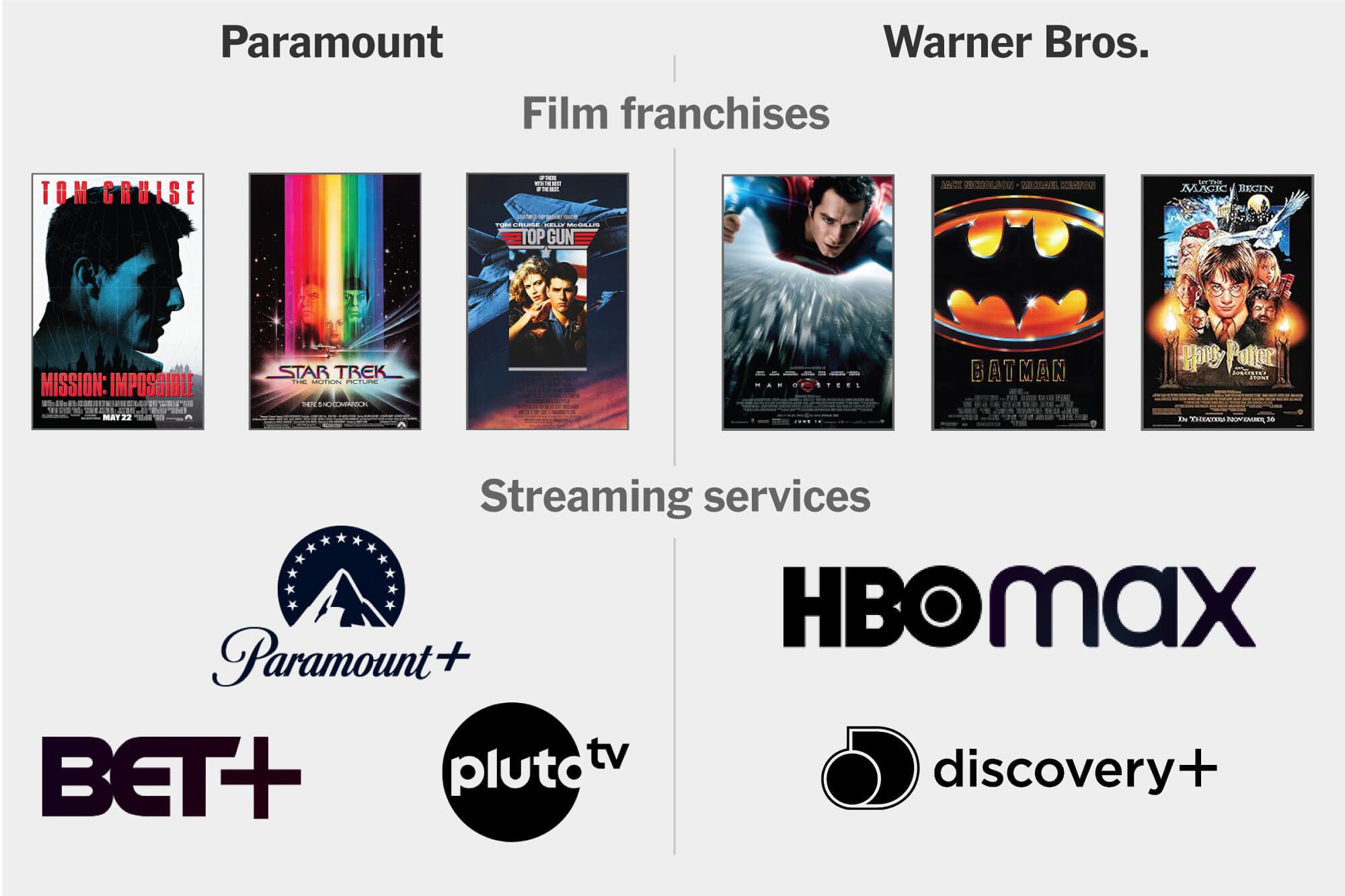 Batman, Captain Kirk, CBS and CNN All Under One Roof