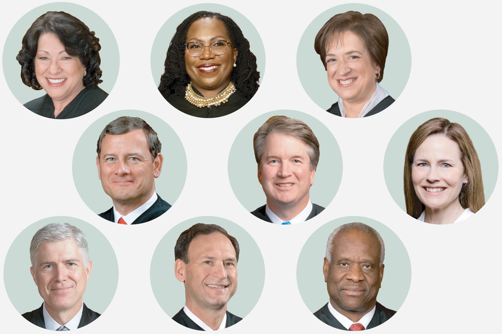 The Major Supreme Court Decisions in 2026