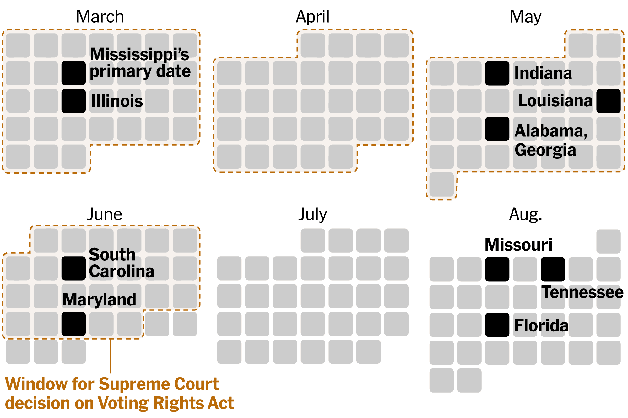 Could the Supreme Court’s Voting Rights Act Decision Affect the Midterms?