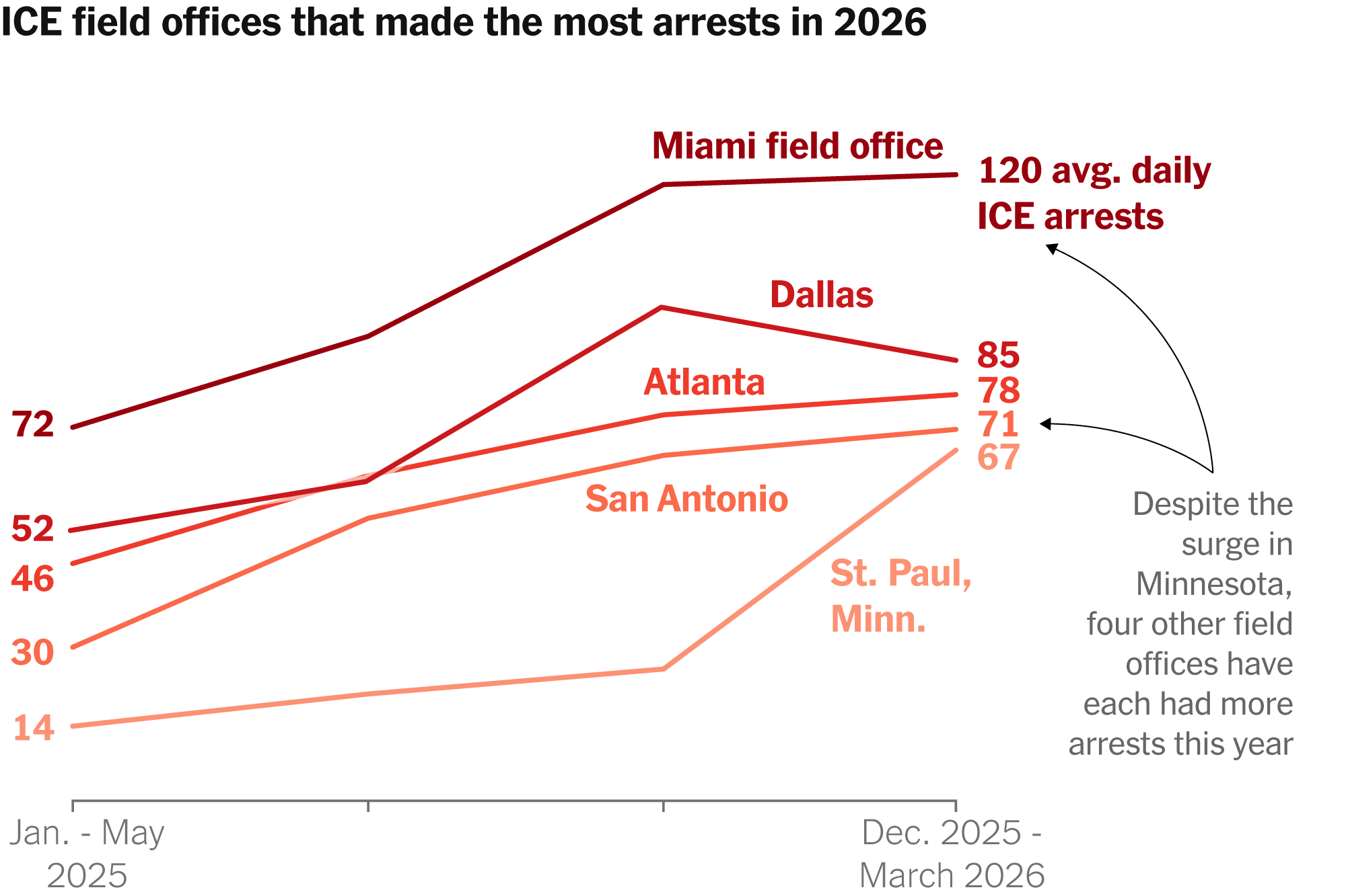 New Data Shows Where ICE Has Been Most Active This Year