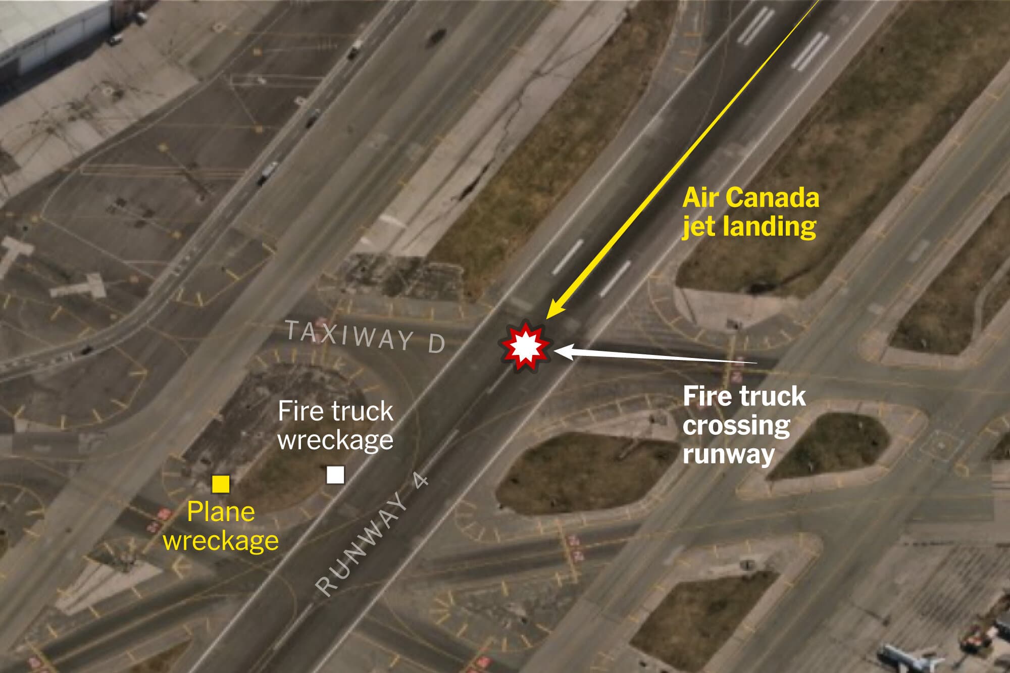 See How the LaGuardia Plane Crash Unfolded