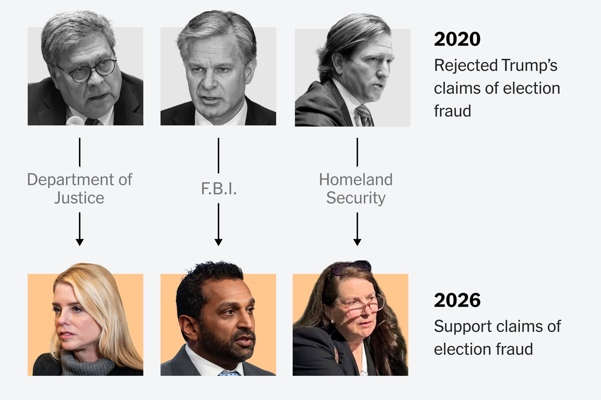 Where Trump Has Installed Election Deniers in Government