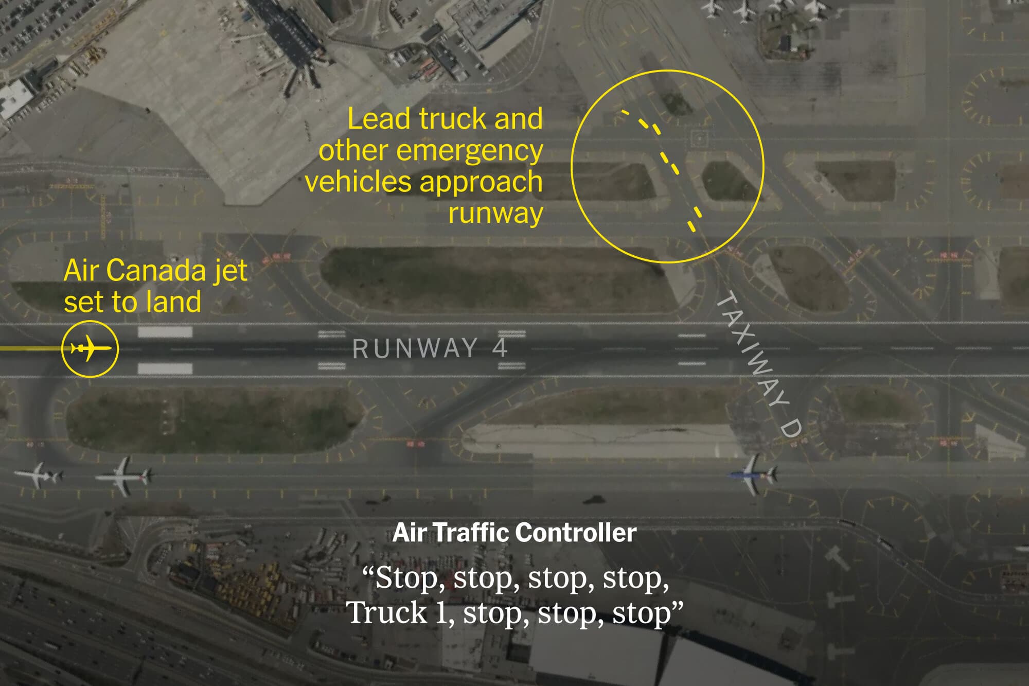 Before the LaGuardia Crash, Why Didn’t Truck 1 Stop?