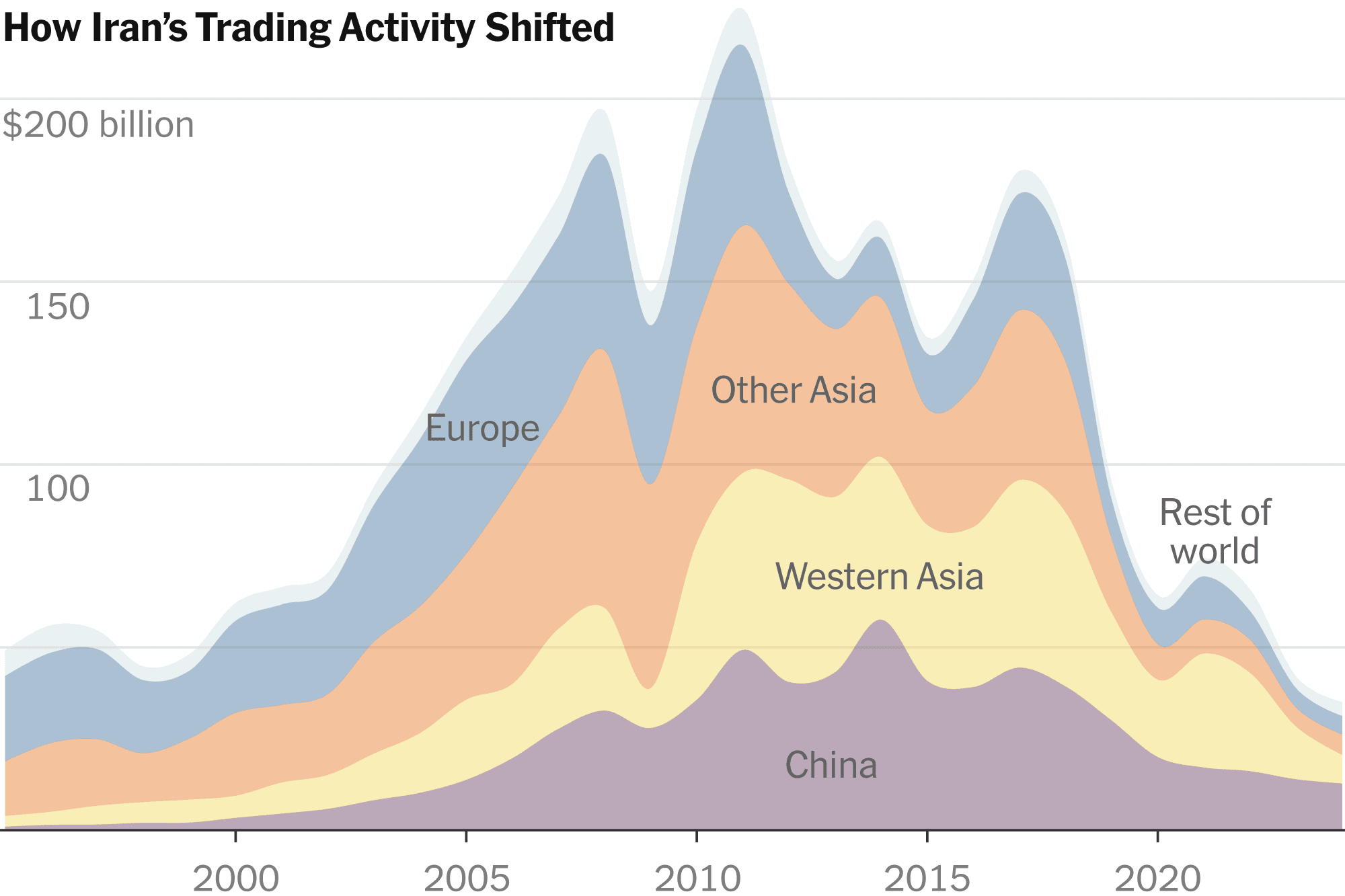How Iran, Suffering Under Sanctions, Diversified Its Economy