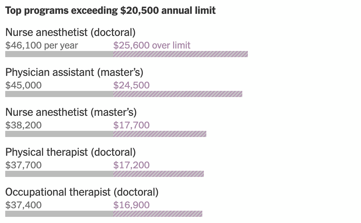 What the New Loan Caps Will Mean for Grad Students This Fall