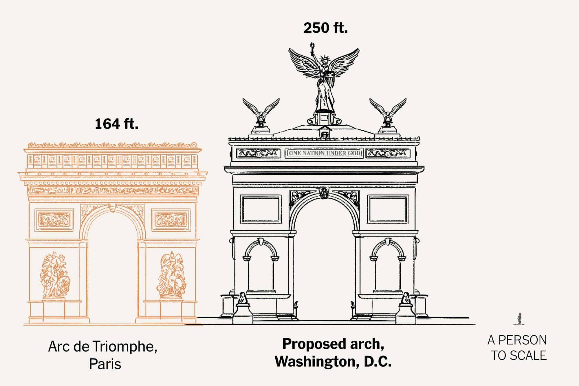 How the Giant D.C. Arch Would Compare to Others Across the World