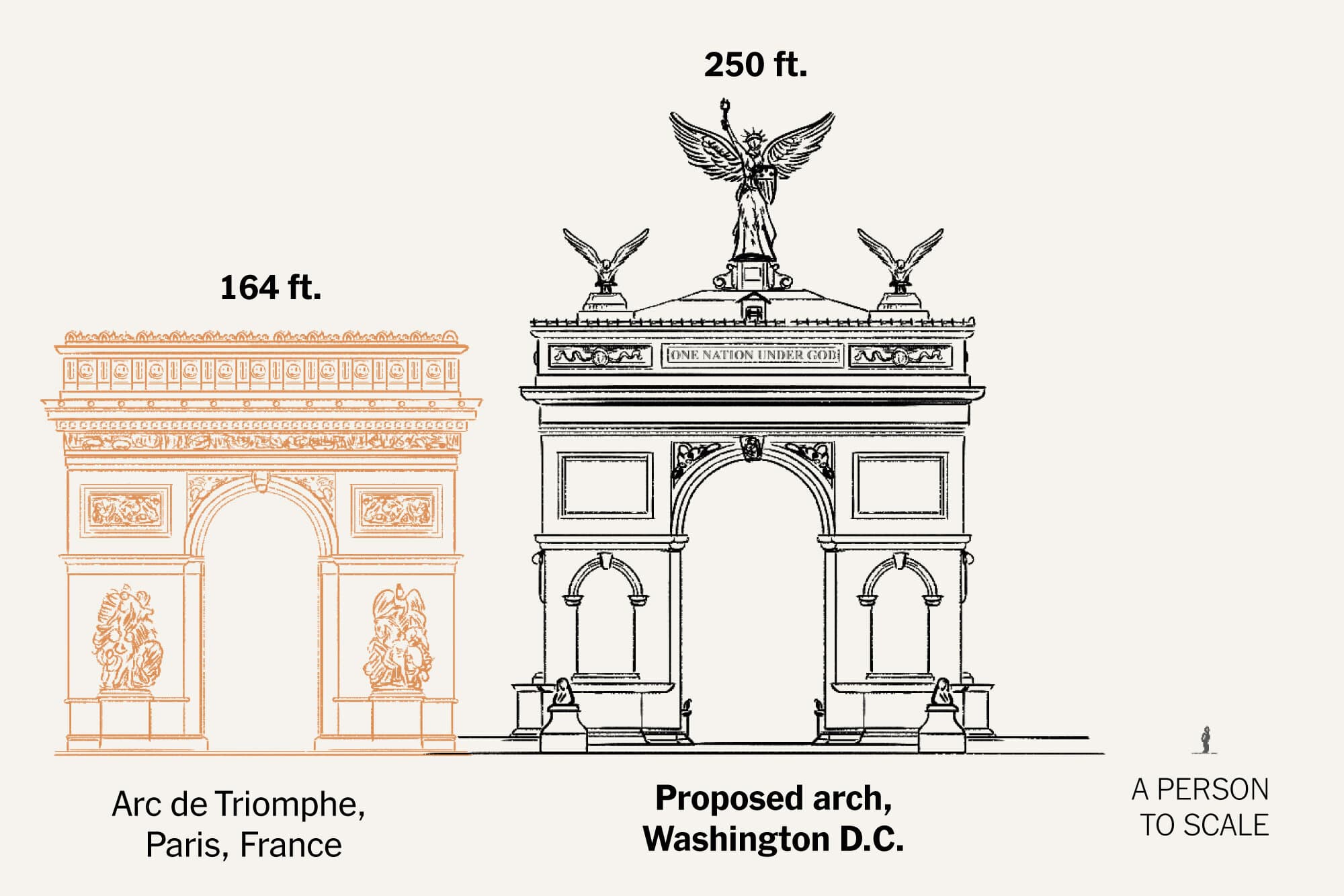 Trump’s Proposed ‘Triumphal Arch’ Would Be Among the World’s Tallest