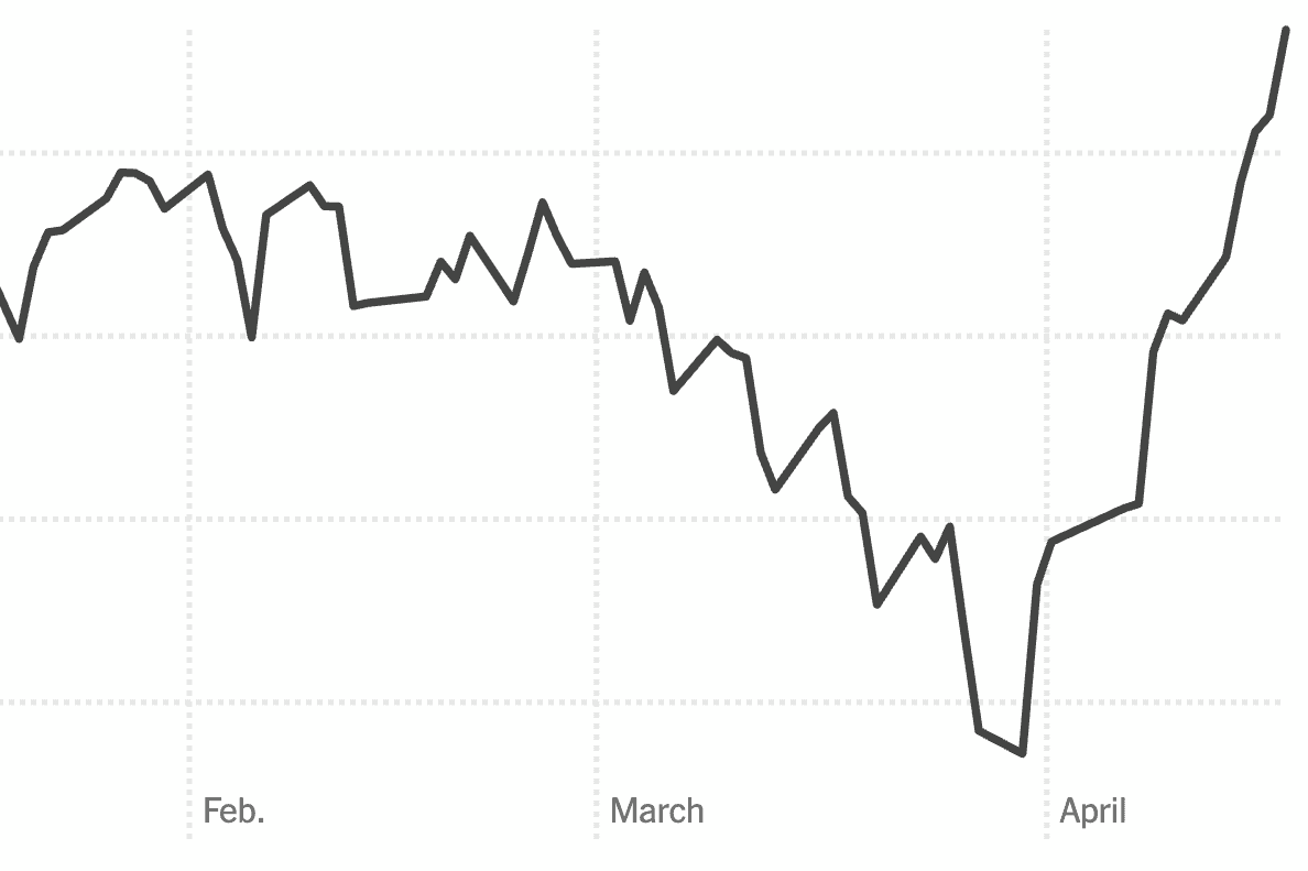 Stocks Extend ‘Astonishing’ Rally as Middle East Tensions Ease Further