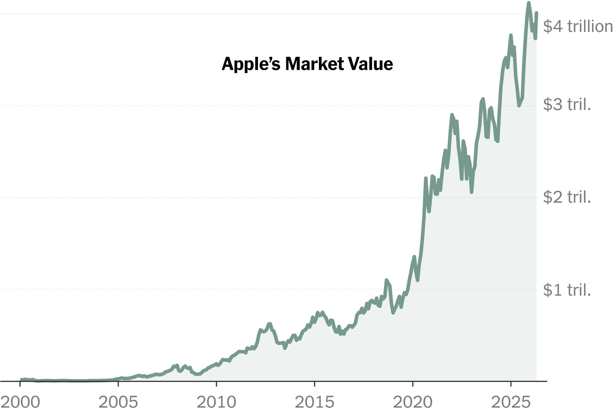 Tim Cook Was Very, Very Good at Making Money