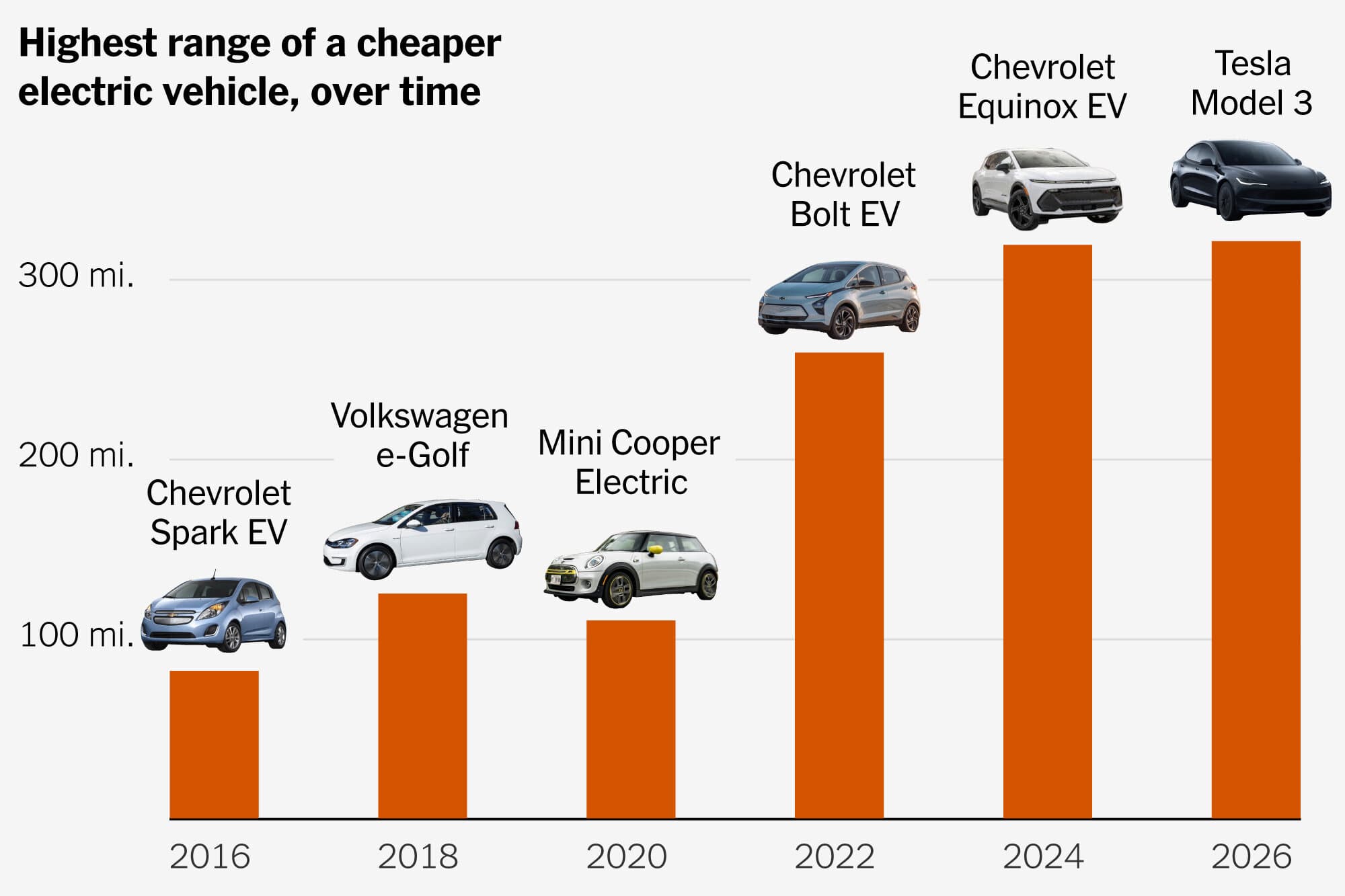 The Rise of the High-Range, Less Expensive E.V.