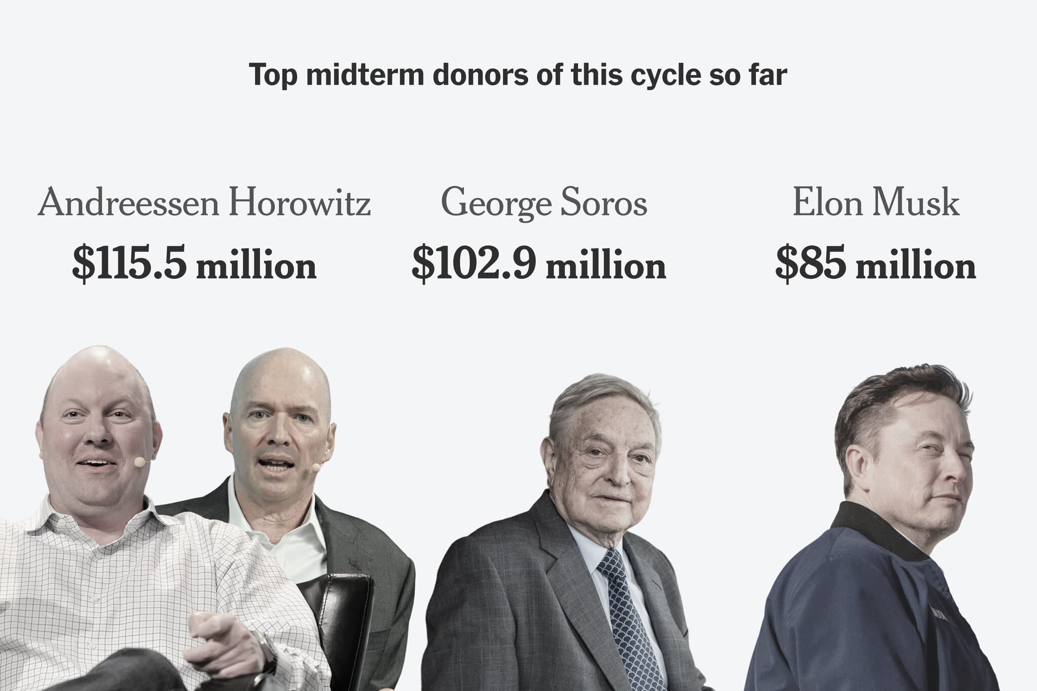 Andreessen Horowitz Is Spending on Politics Like No Other