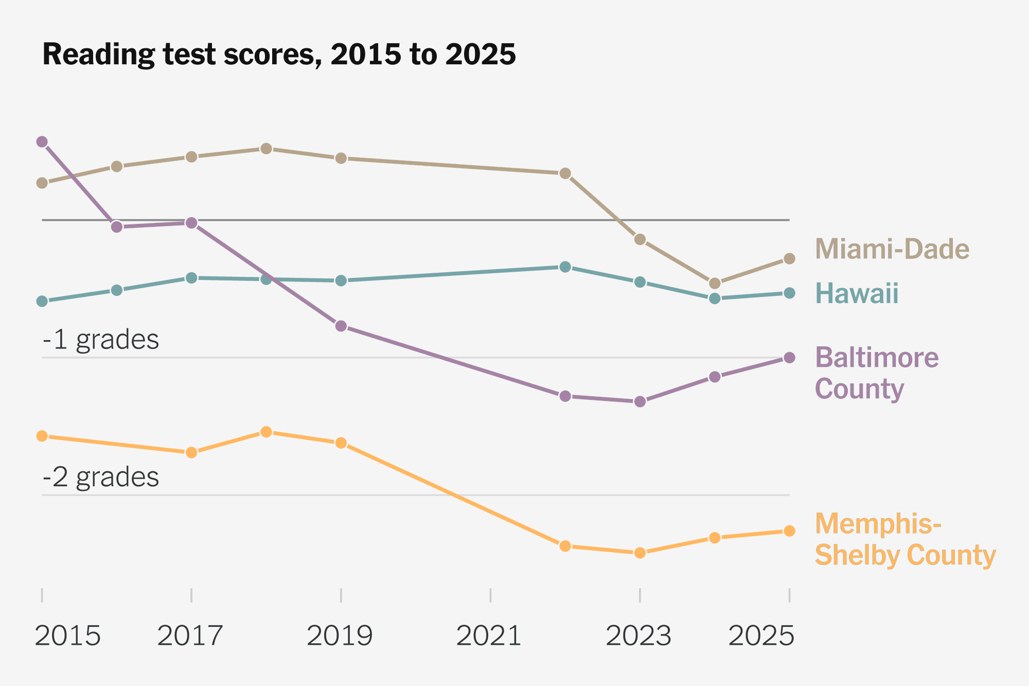 Look Up Your School District’s Test Scores