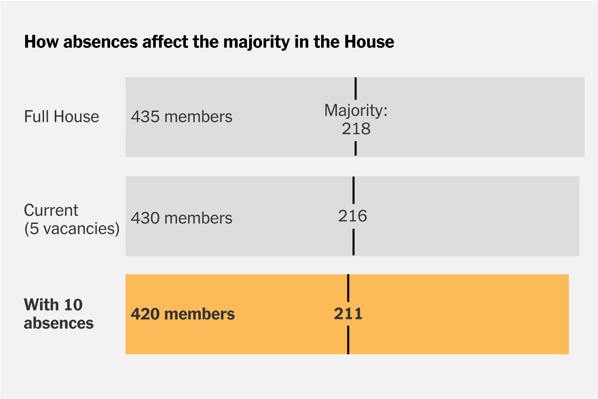 A Deciding Factor in Congress Right Now: Who Shows Up to Vote