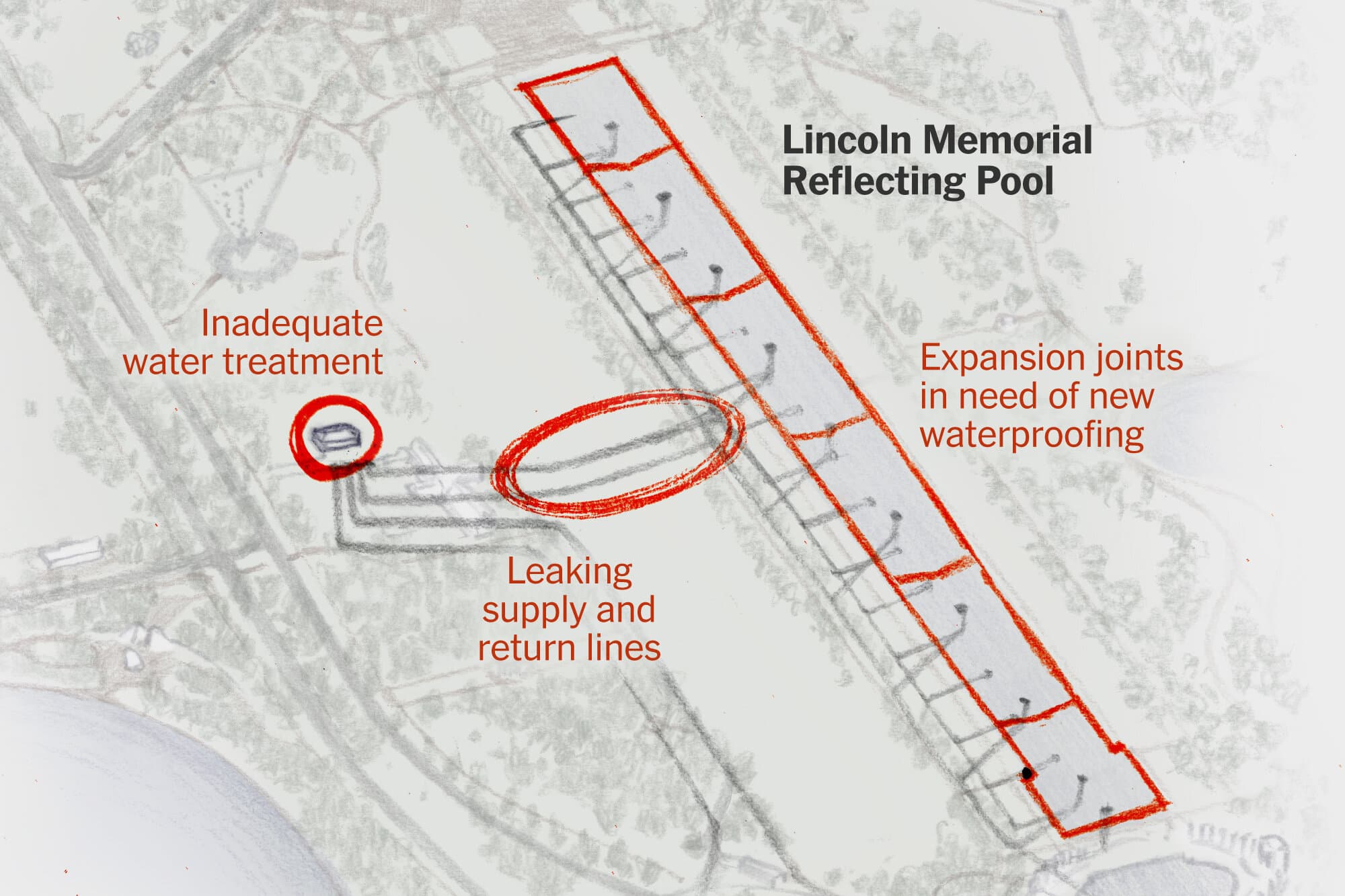 What’s Actually Wrong With The Reflecting Pool