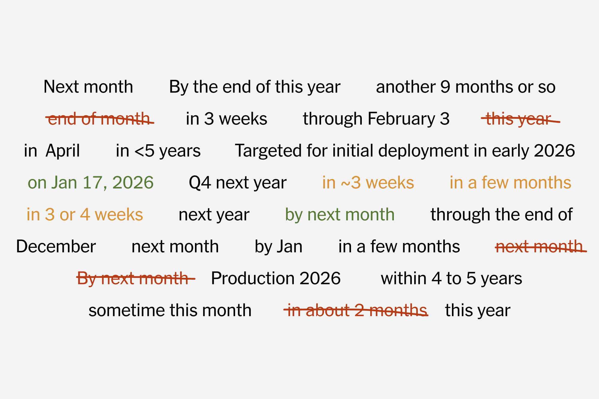 Elon Musk Laid Out 602 Goals. We Counted How Many He Hit.