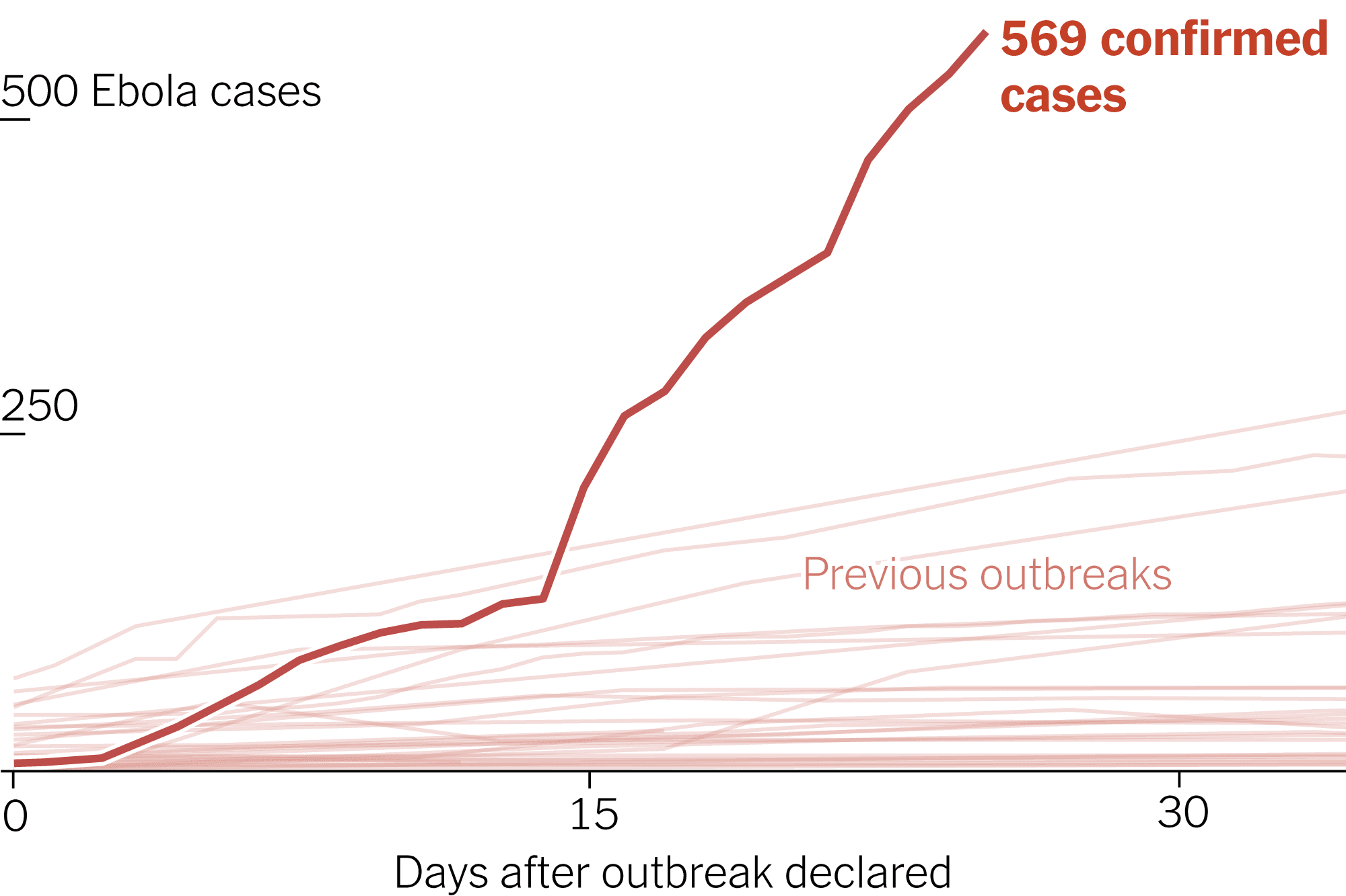 This Could Be the Worst Ebola Outbreak in History