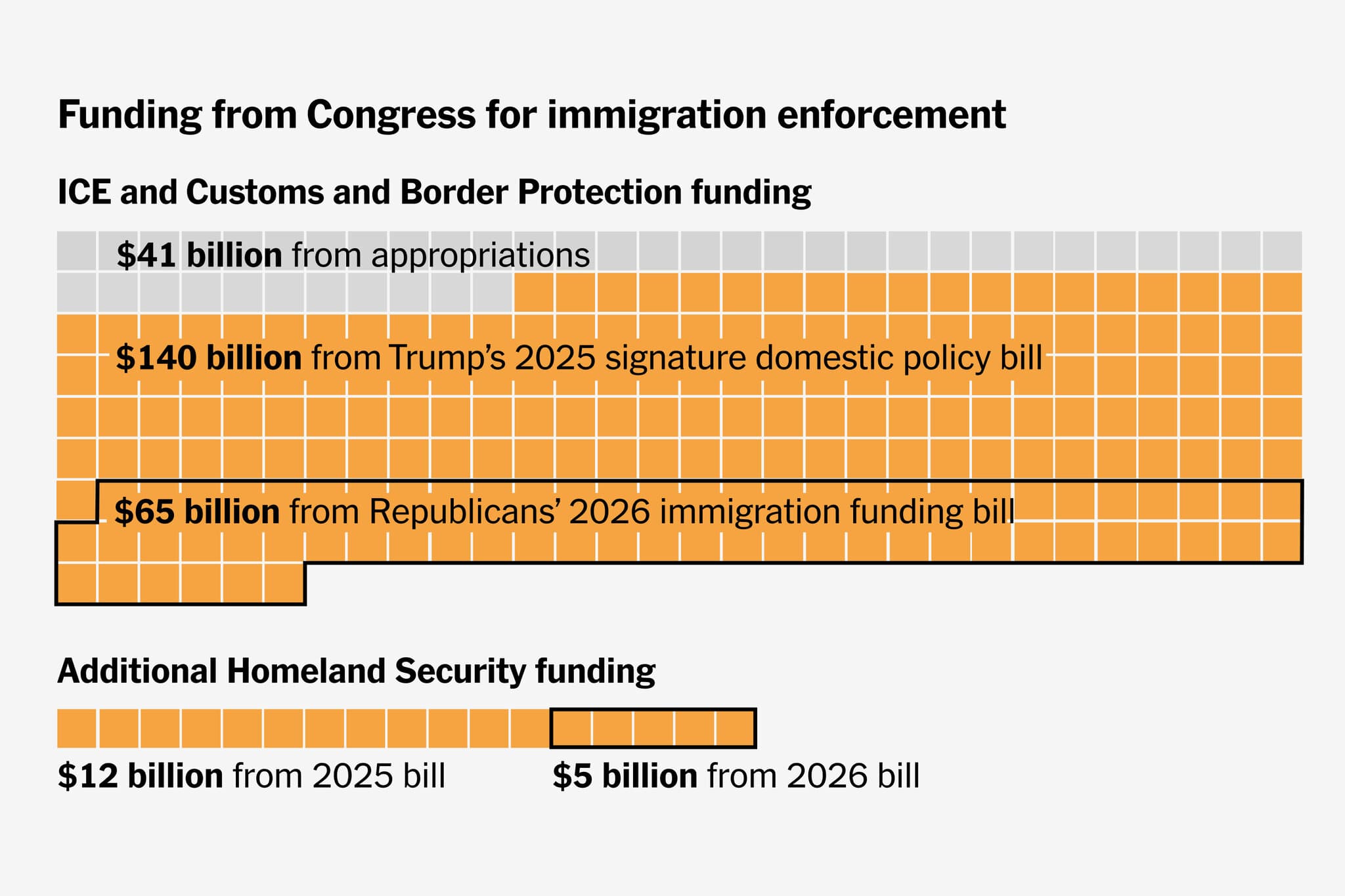 House Passes G.O.P.’s $70 Billion Immigration Bill