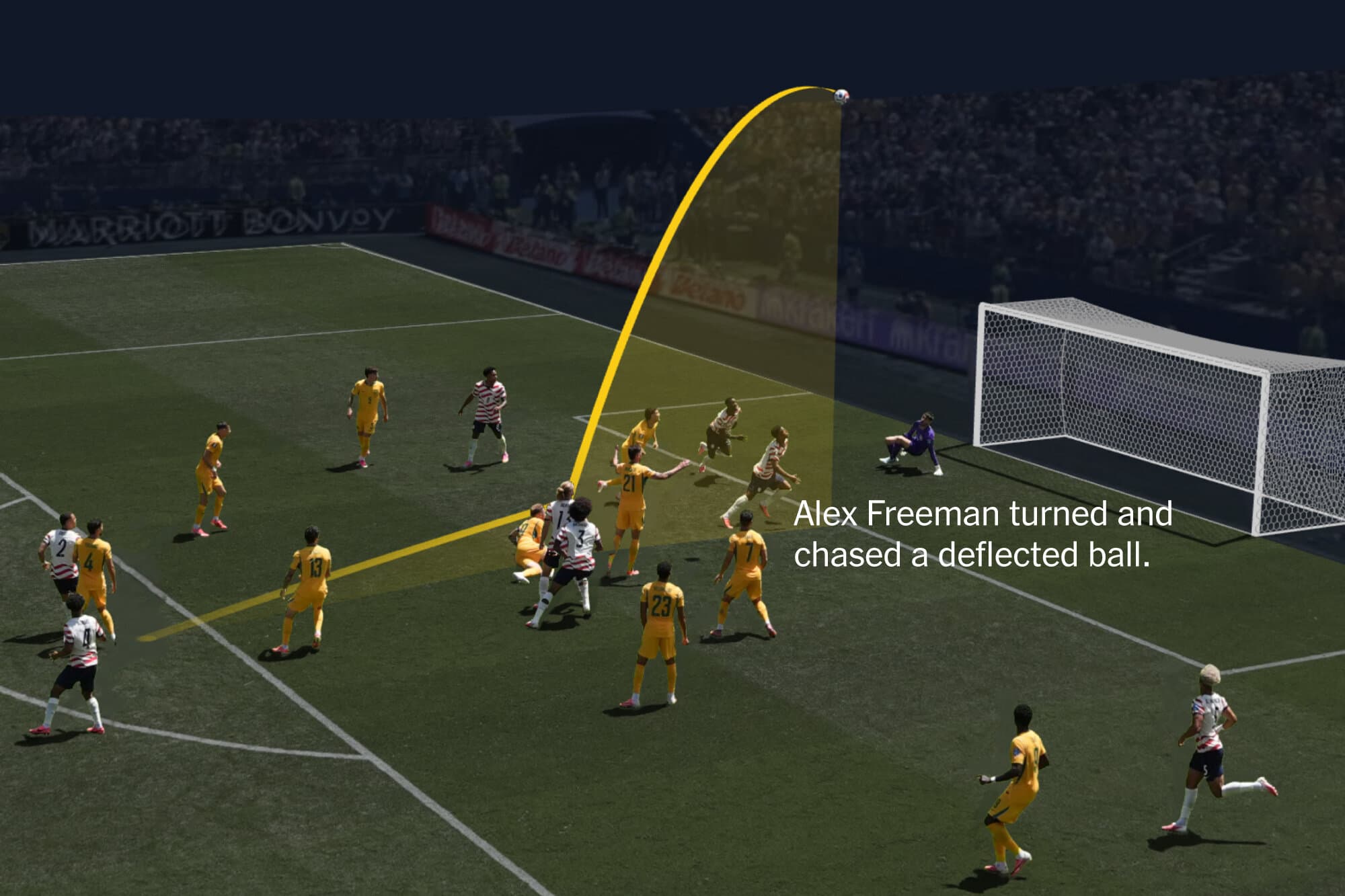 See the U.S. Goal That Was Allowed to Stand After Video Review