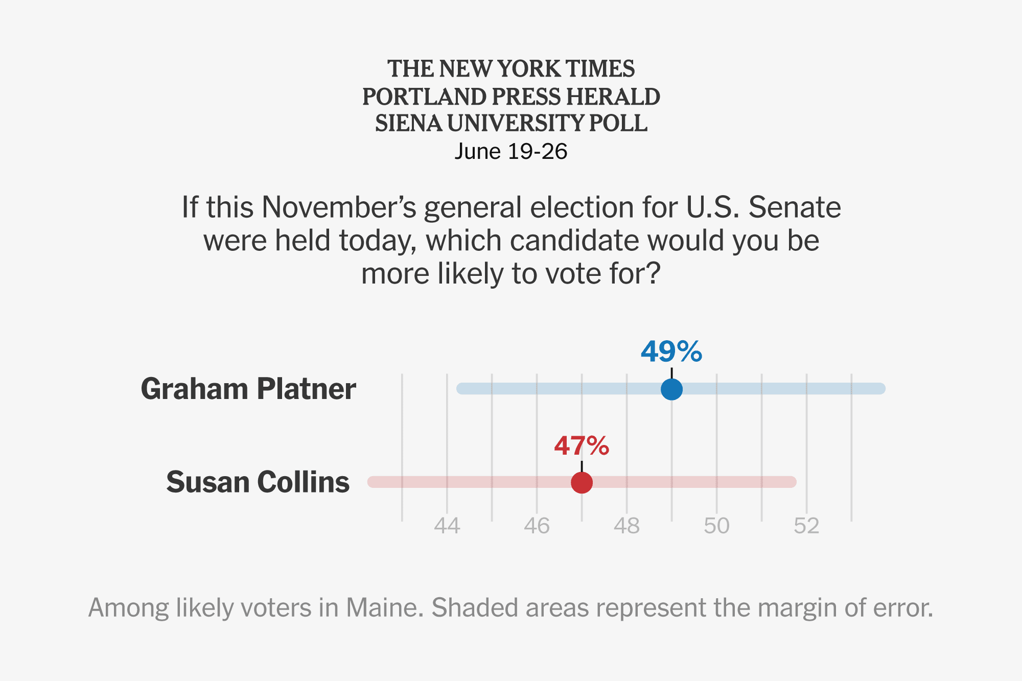 Platner Has Slight Edge Over Collins in Tight Maine Senate Race, Poll Finds