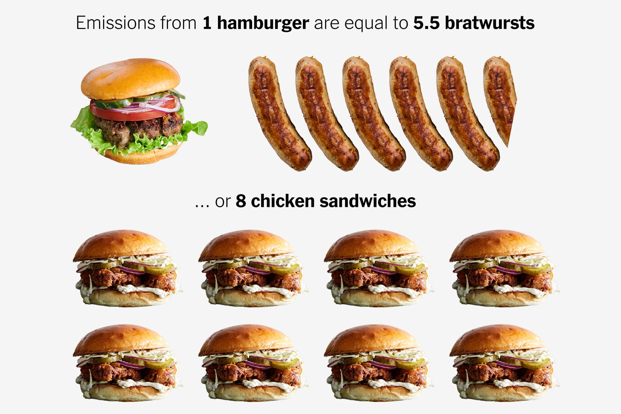 Burger vs. Bratwurst: A Climate Guide to Your July 4 Cookout