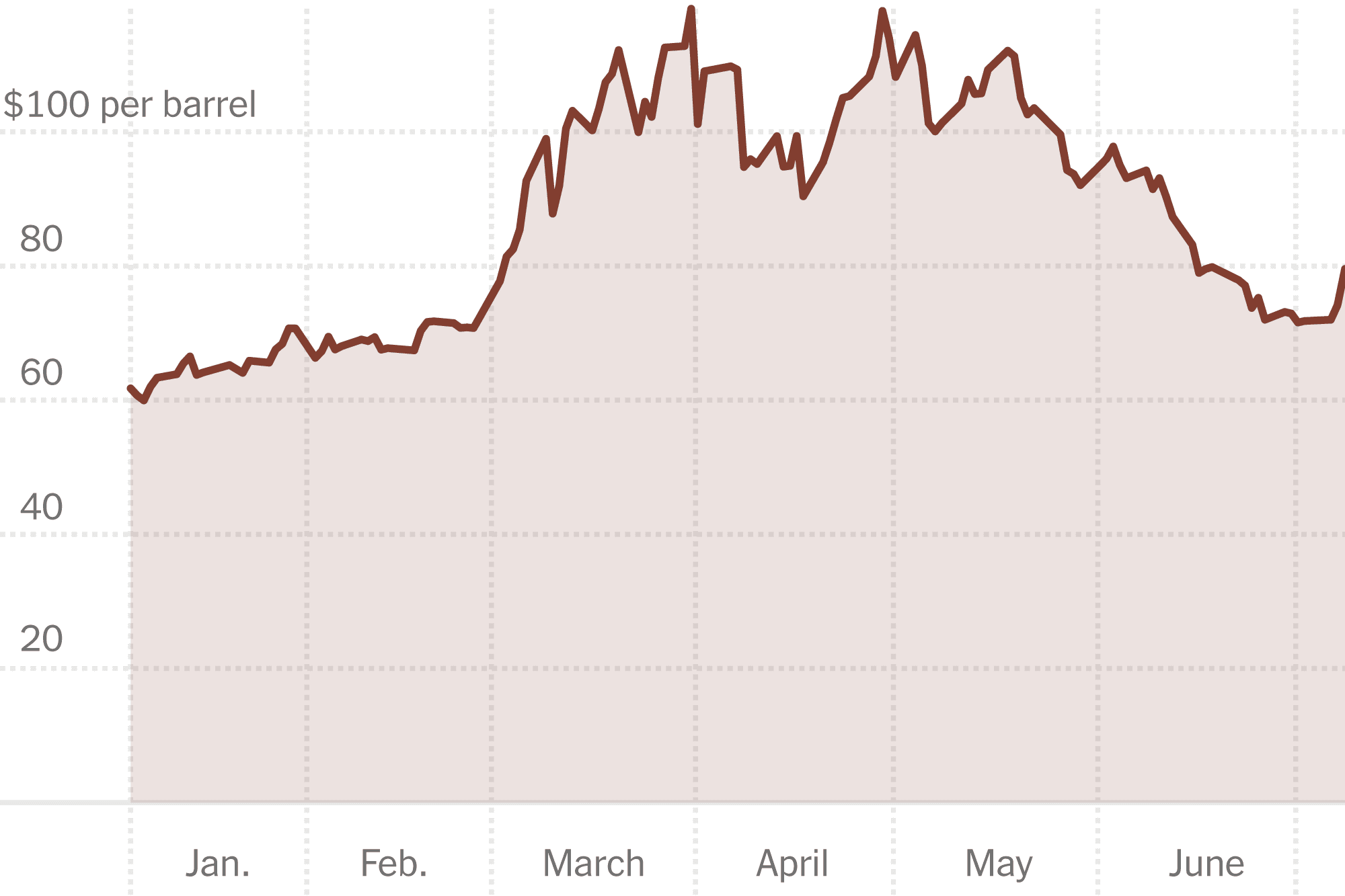 Oil Market Calm Is Shattered by Fresh Hostilities