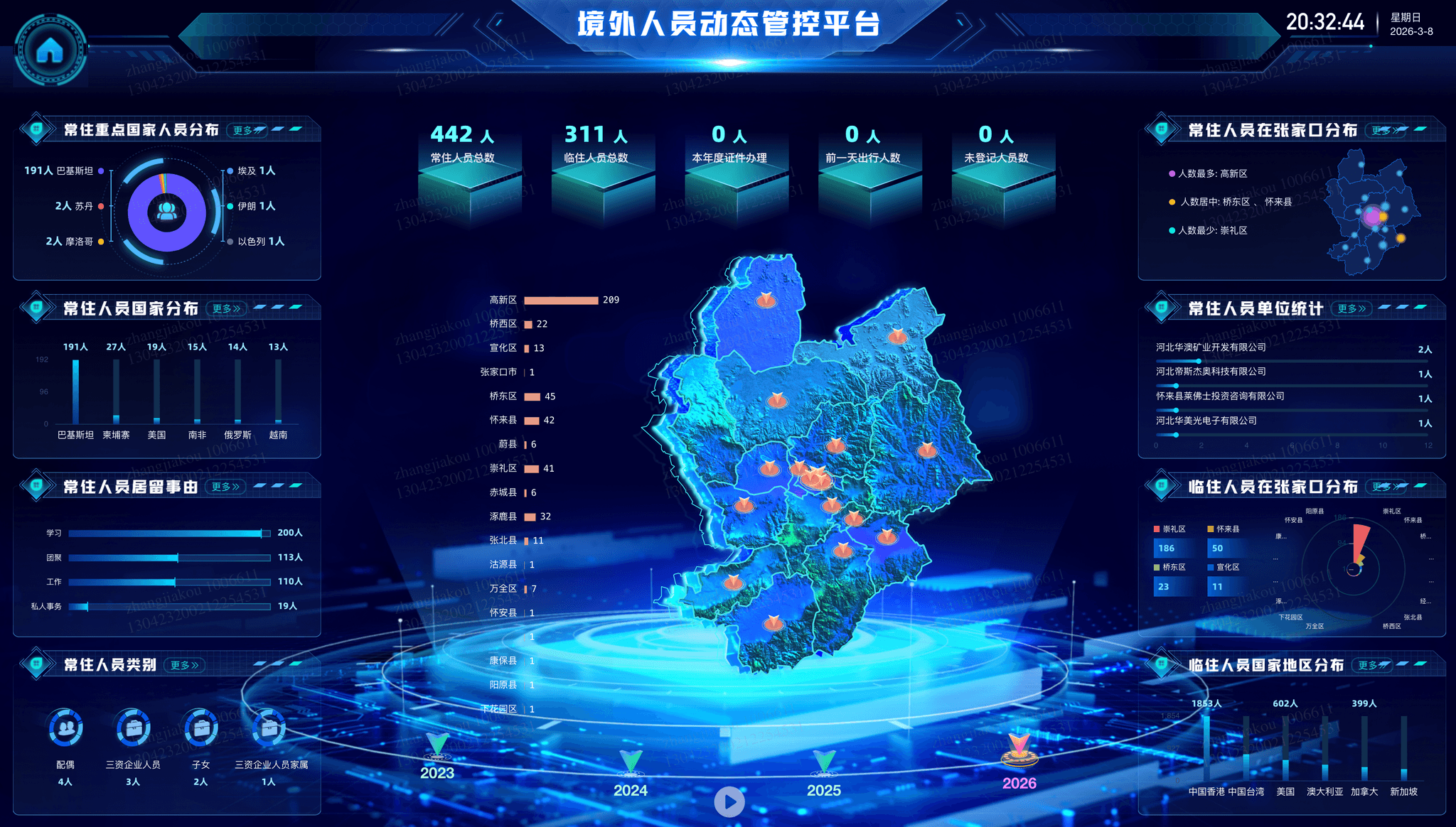 How China Keeps Tabs on Foreigners