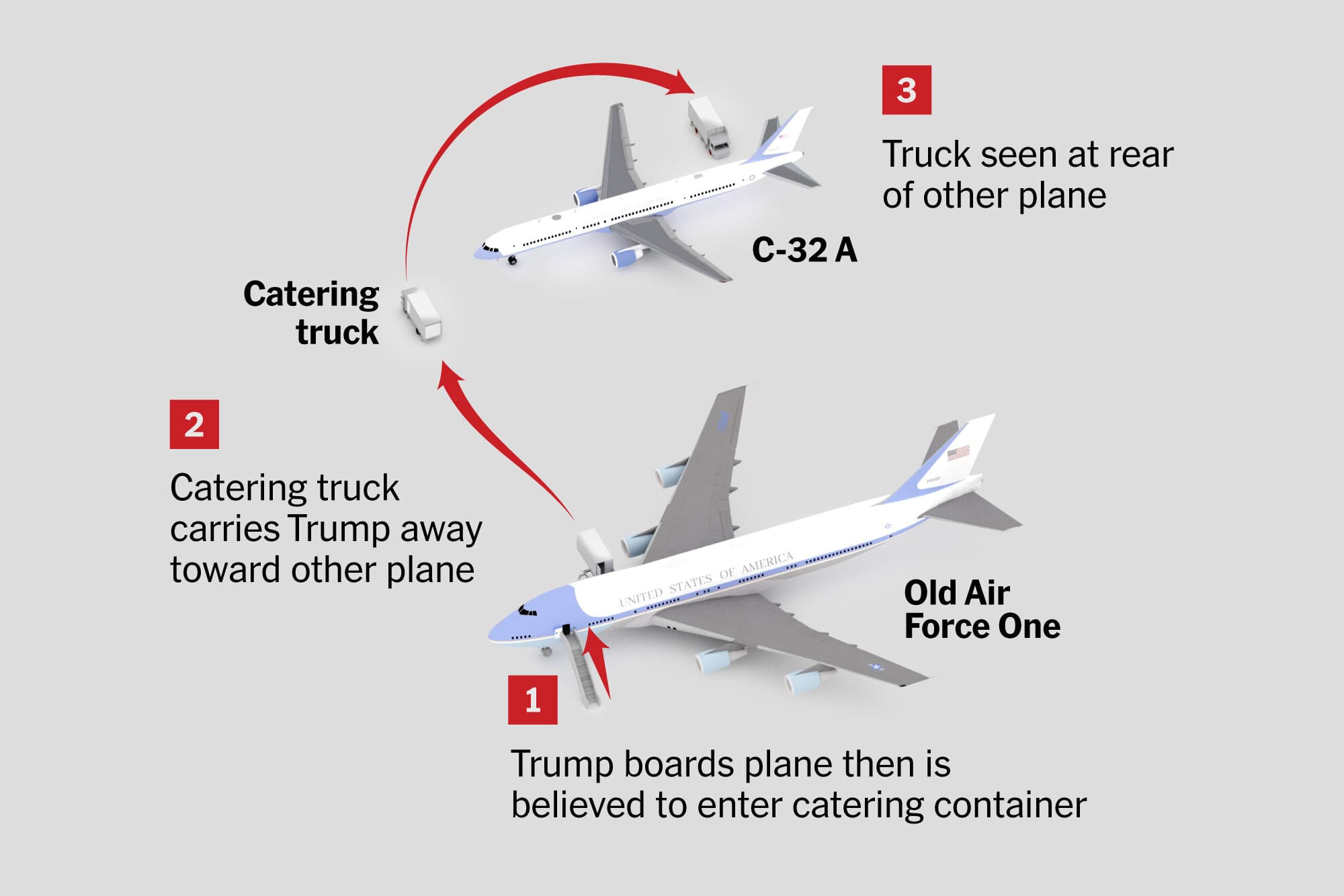 A Catering Truck and a Decoy Plane: How Trump’s Great Escape Unfolded