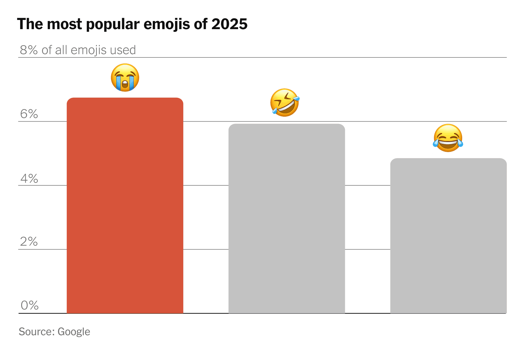😭 or 😂: Do Your Emojis Make You Look Old?