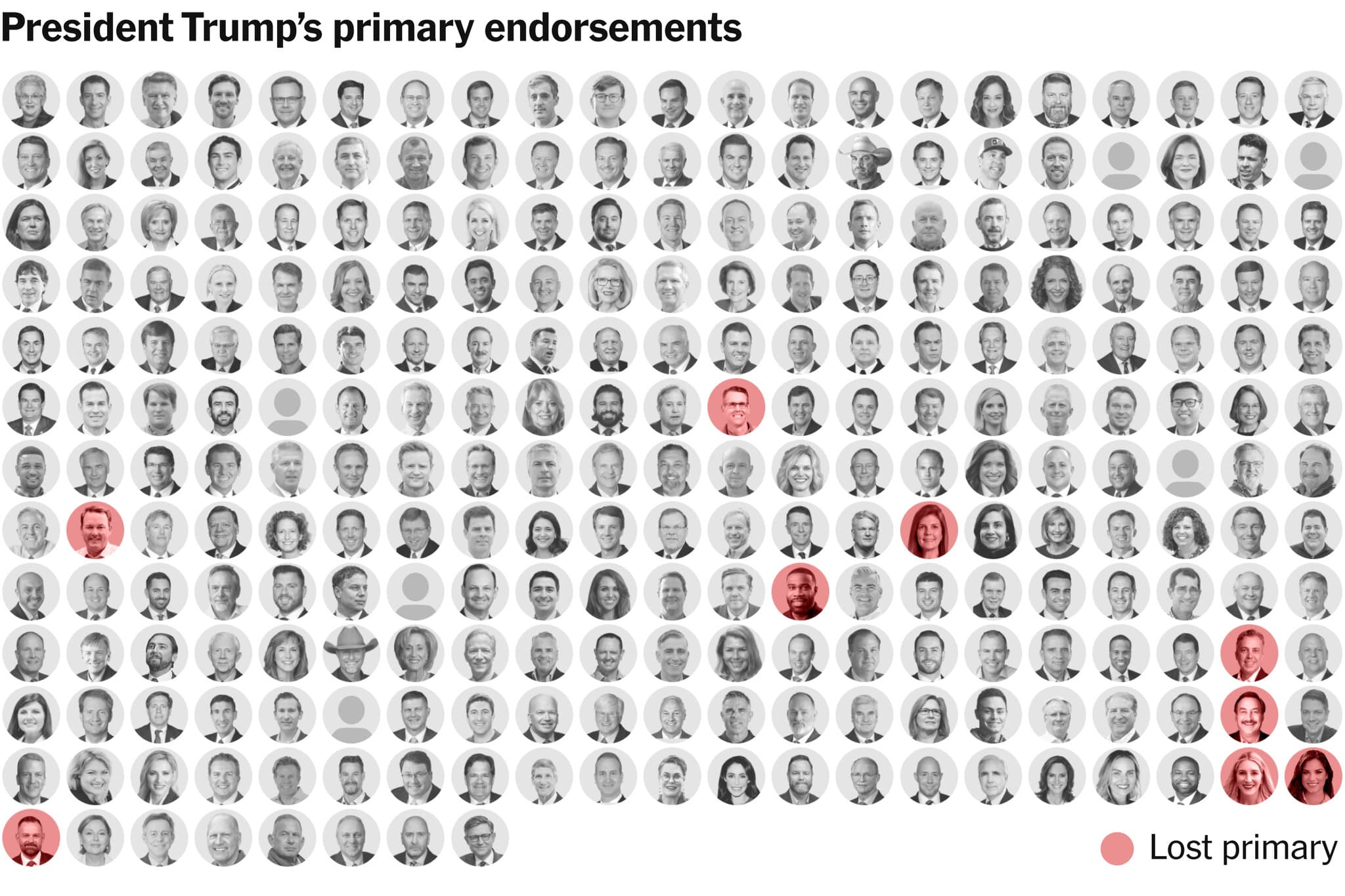 Trump Loves to Pick Winners. He Also Plays It Safe.