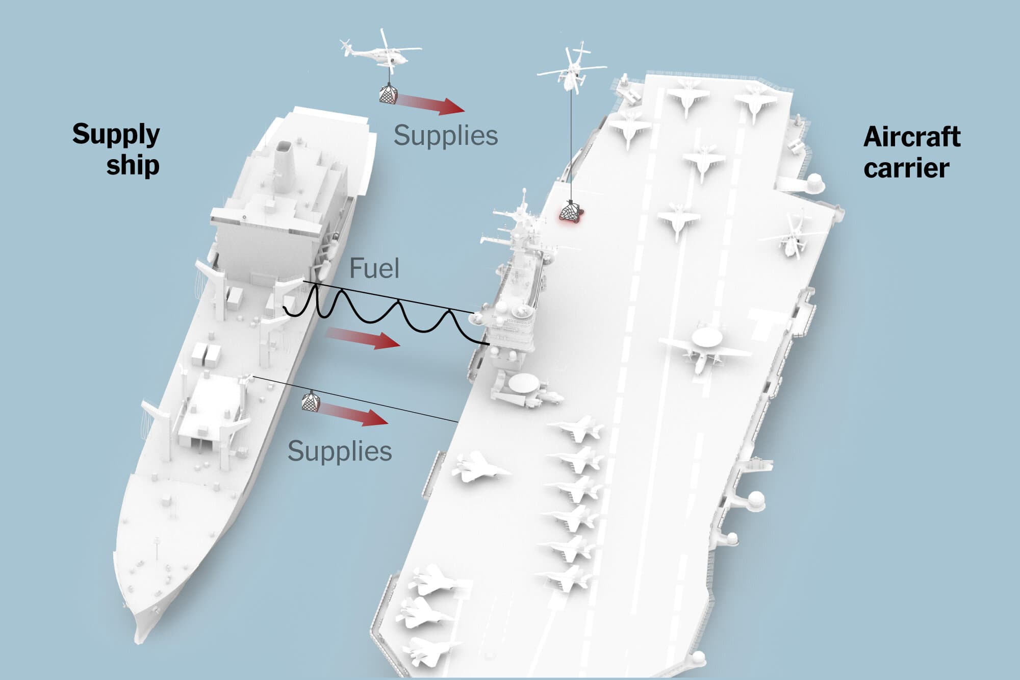 The Logistics Nightmare Facing U.S. Warships