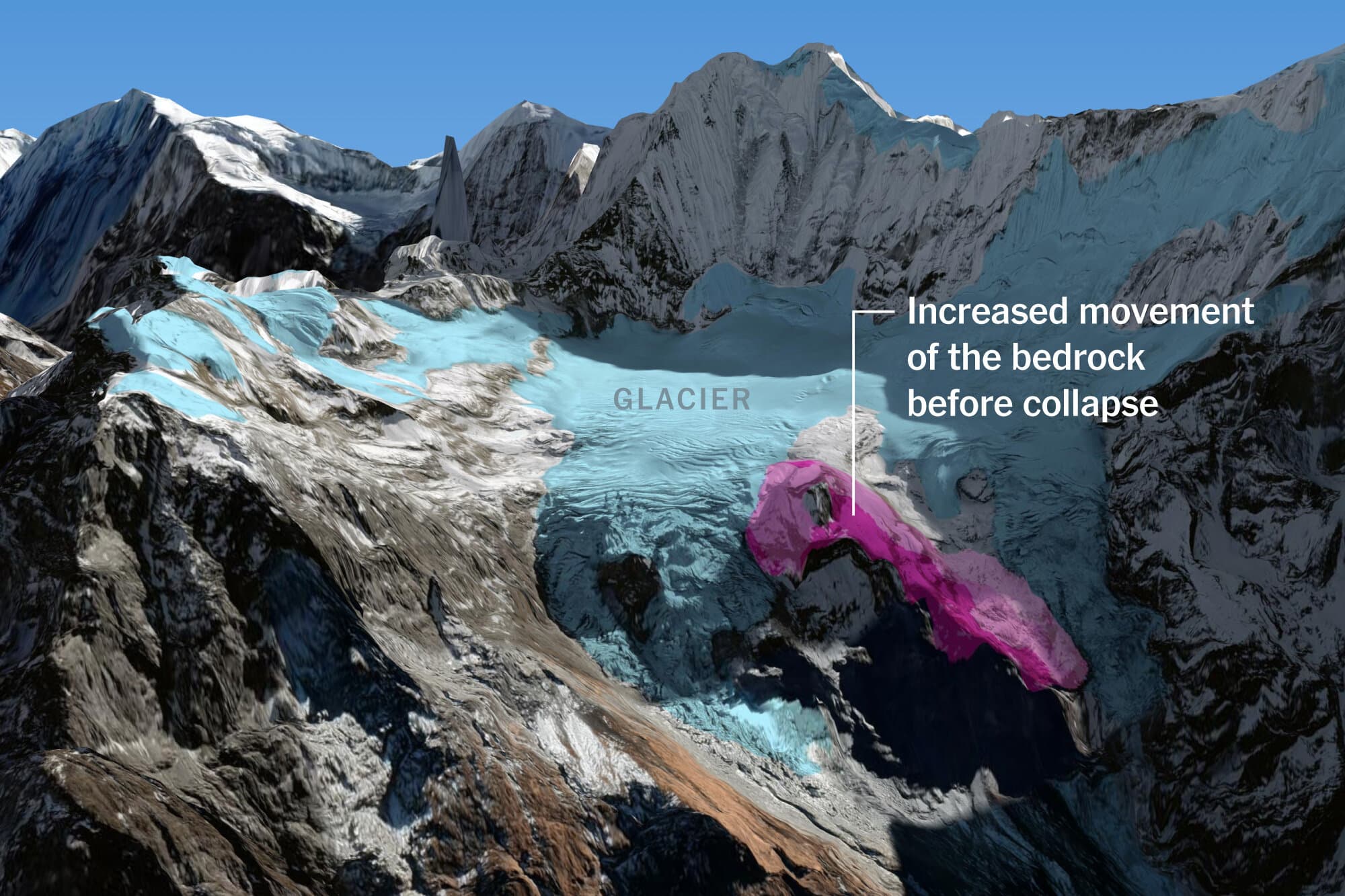 Visual Analysis Points to Bedrock as Likely Cause for Nepal’s Flash Floods