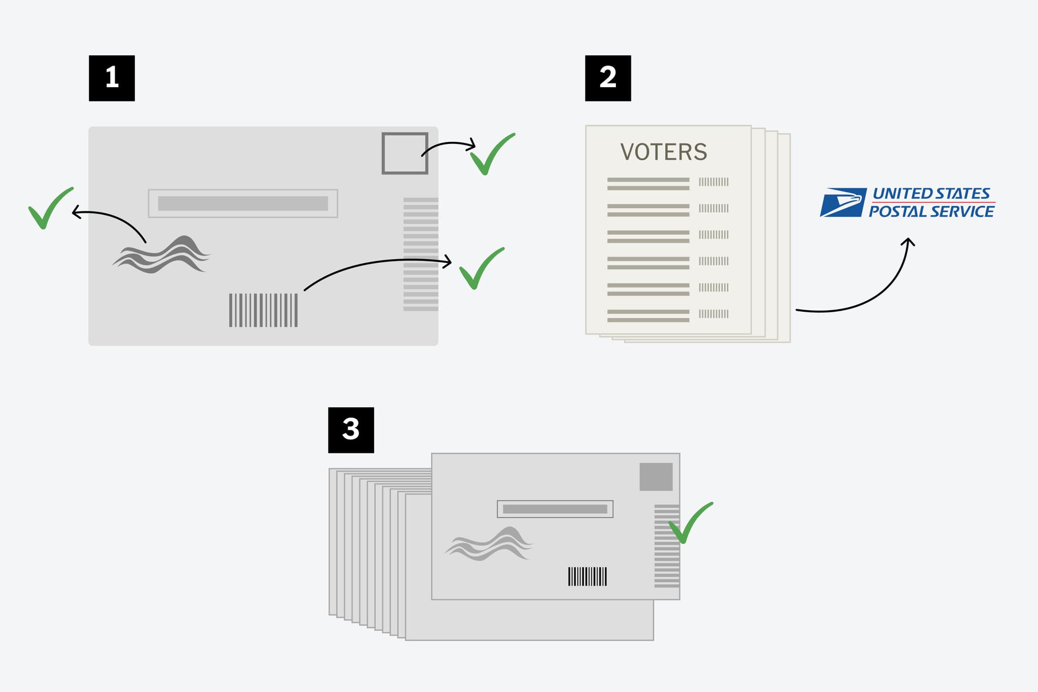 Here’s How the Postal Service Could Refuse to Deliver Your Mail Ballot