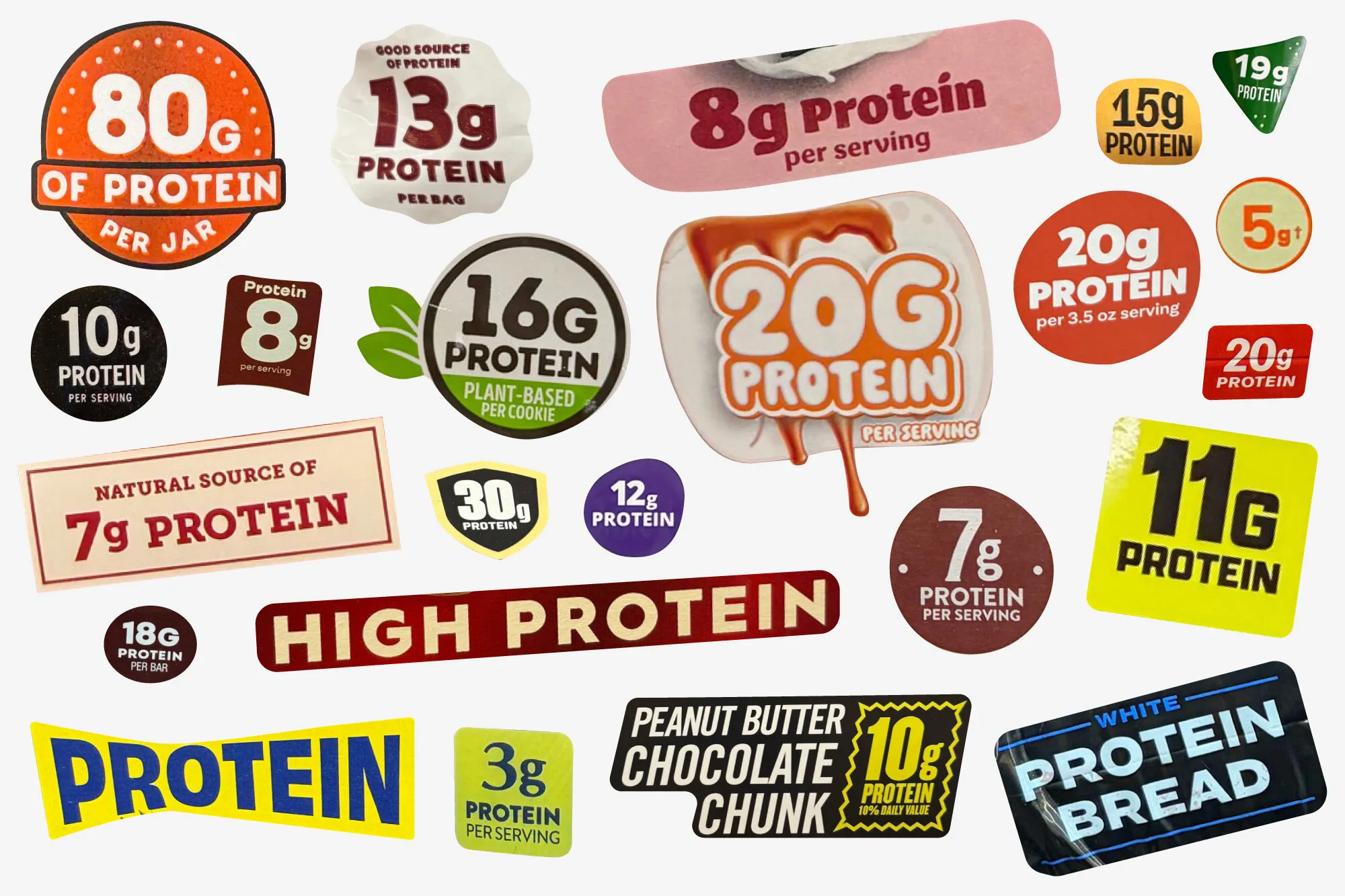Have We Reached Peak PROTEIN?