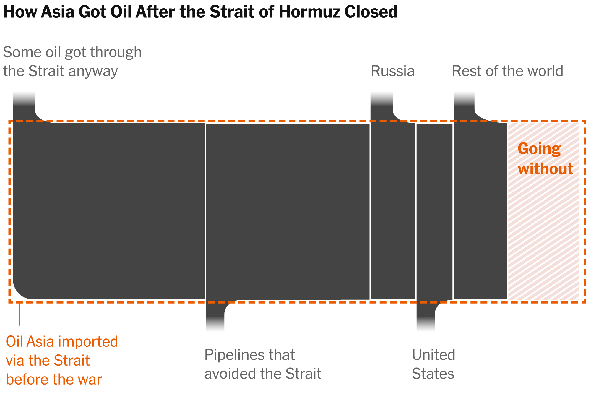 How Asia Has Survived the Energy Crisis