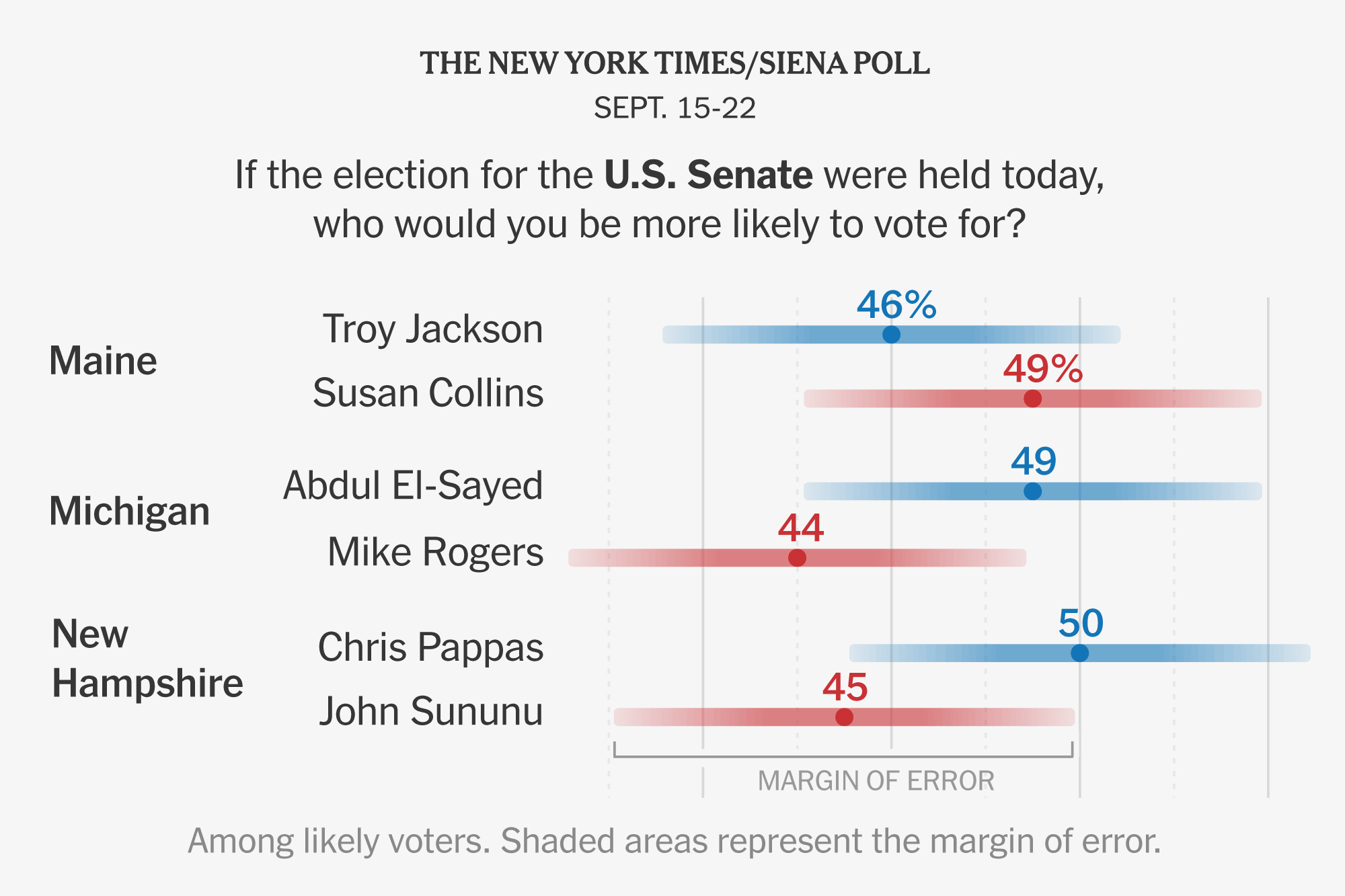 Democrats Show Strength in Michigan Senate Race but Trail in Maine, Polls Find