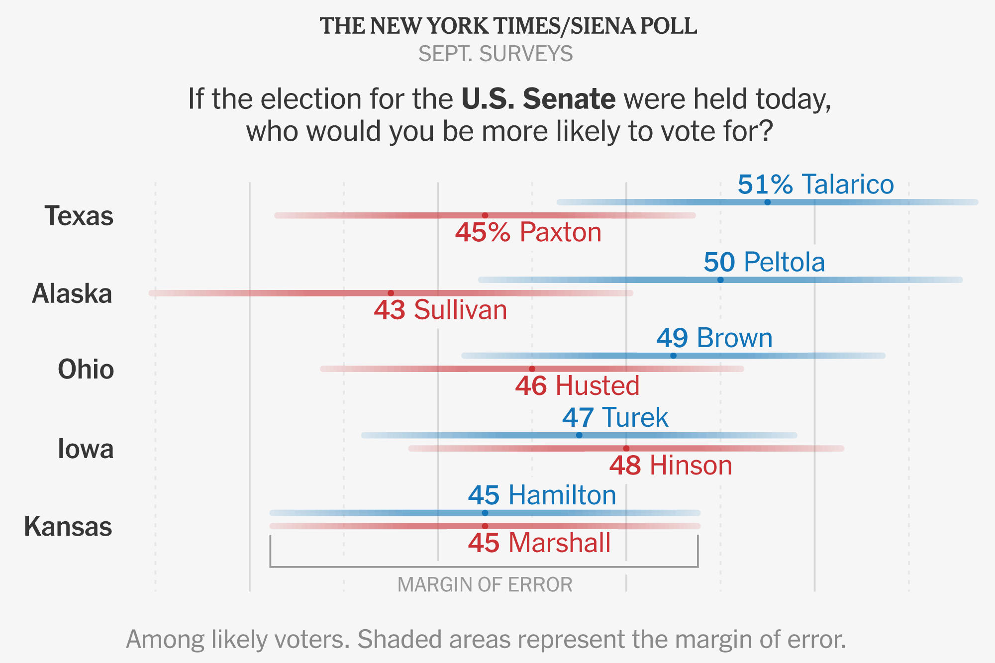 Senate Races in Republican States Tilt Toward Democrats, Polls Find