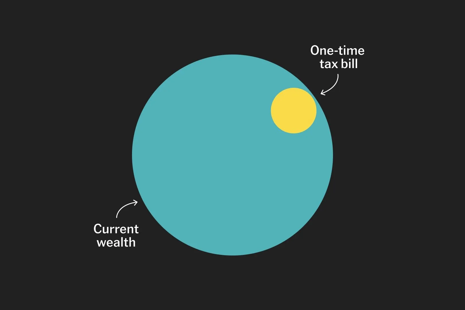 Why Is It So Hard to Tax the Ultra-Rich?