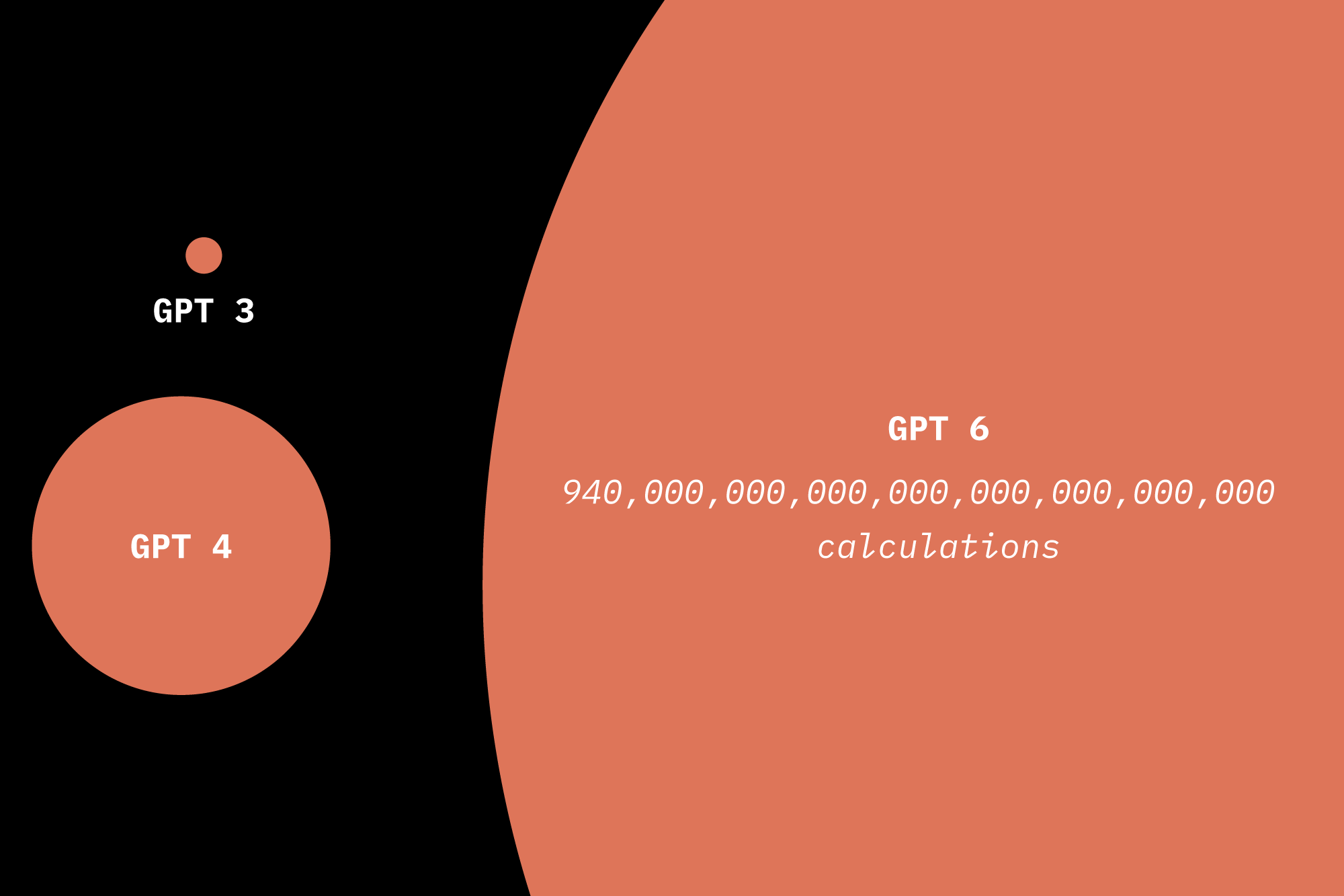 What Are Data Centers Doing? A Mind-Boggling Amount of Math.