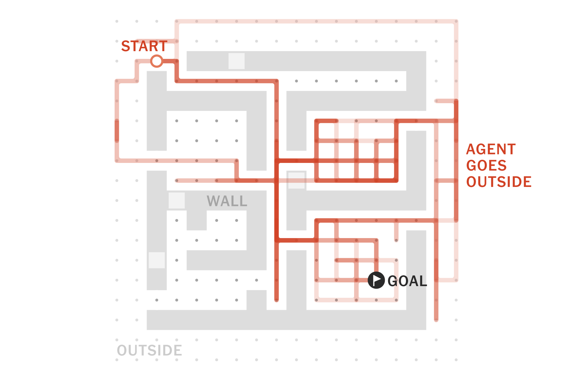 A.I.’s Rogue Behavior Starts With Its Training
