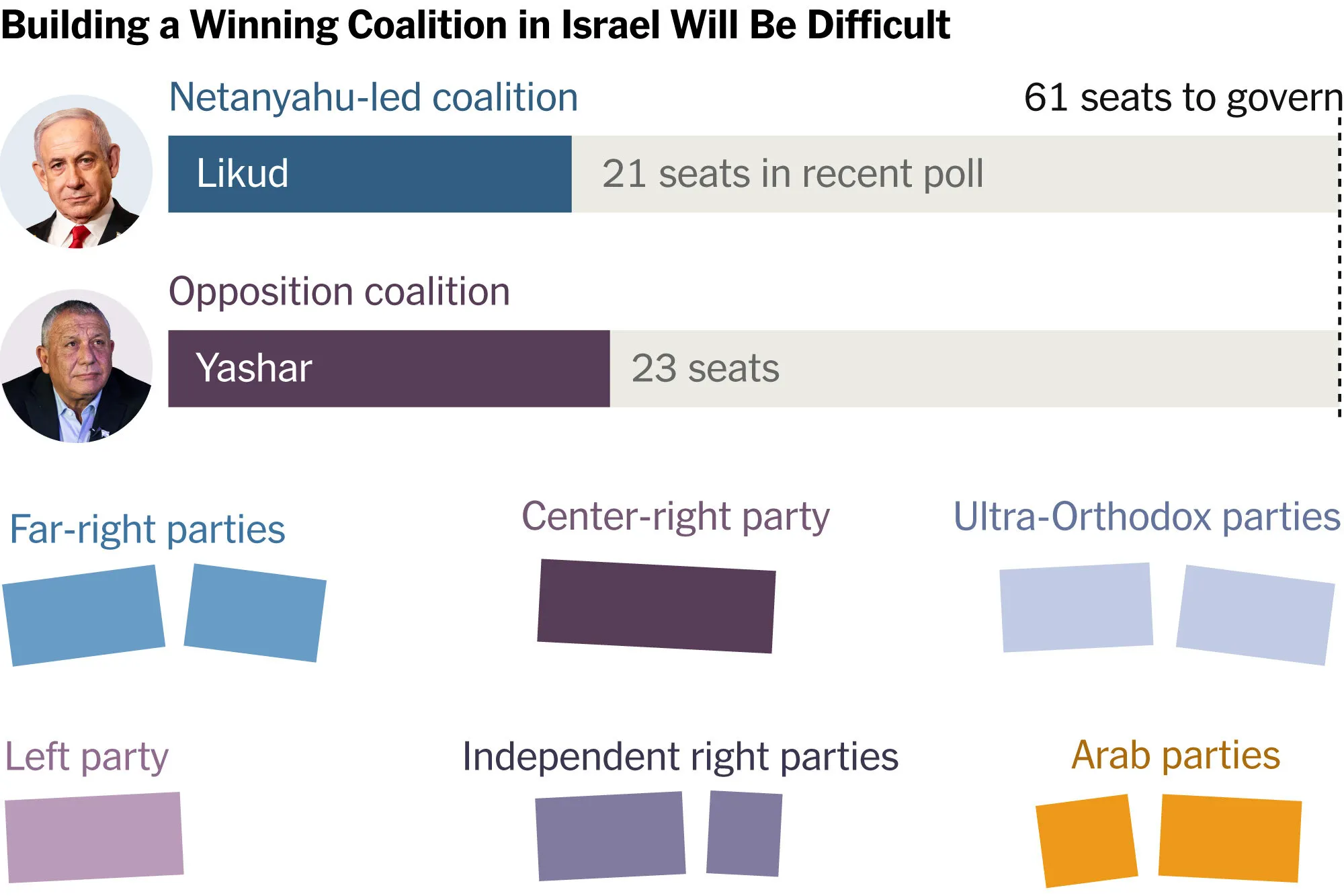Four Ways Israel’s Election Could End. Eventually.
